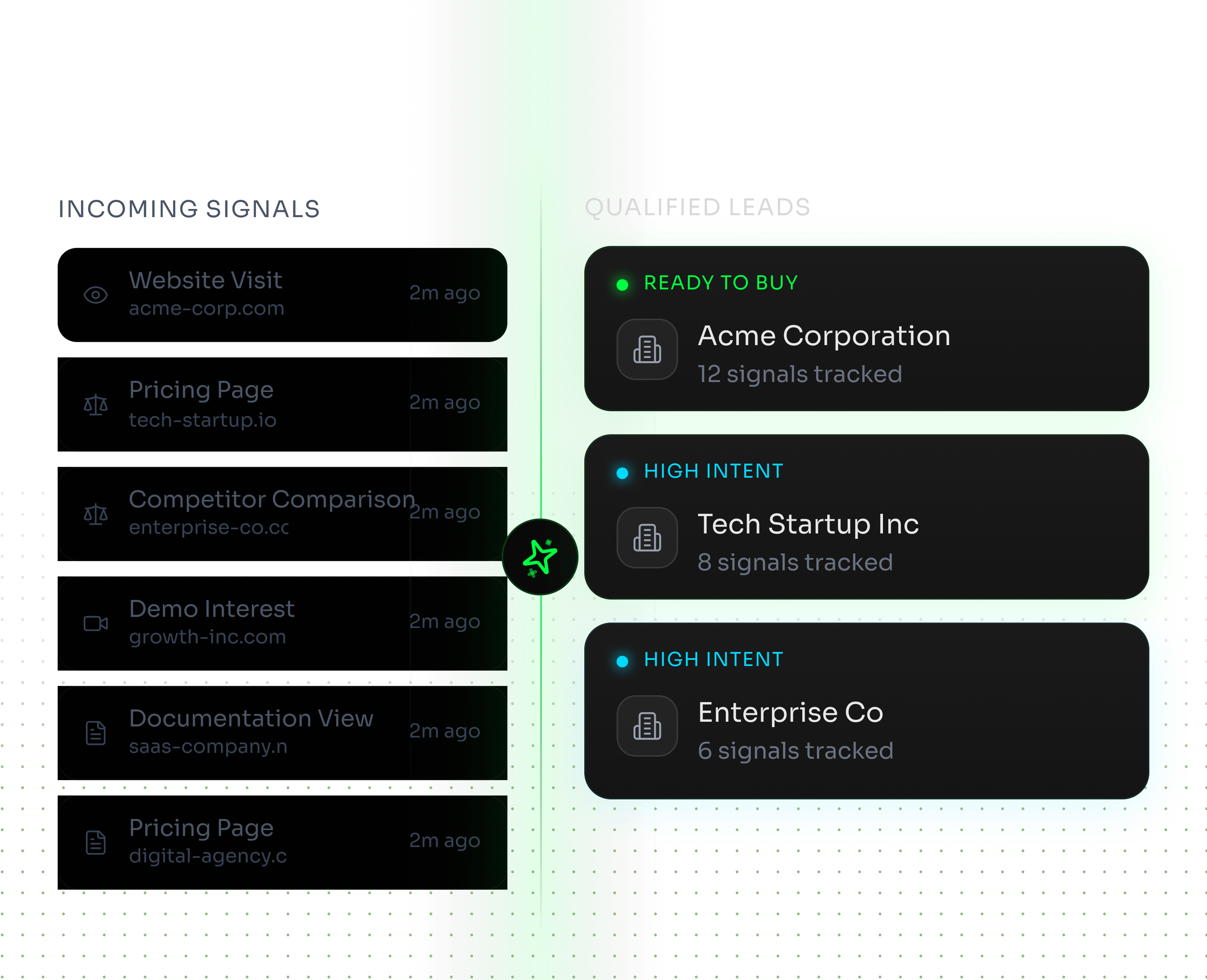 Workforce Intelligence