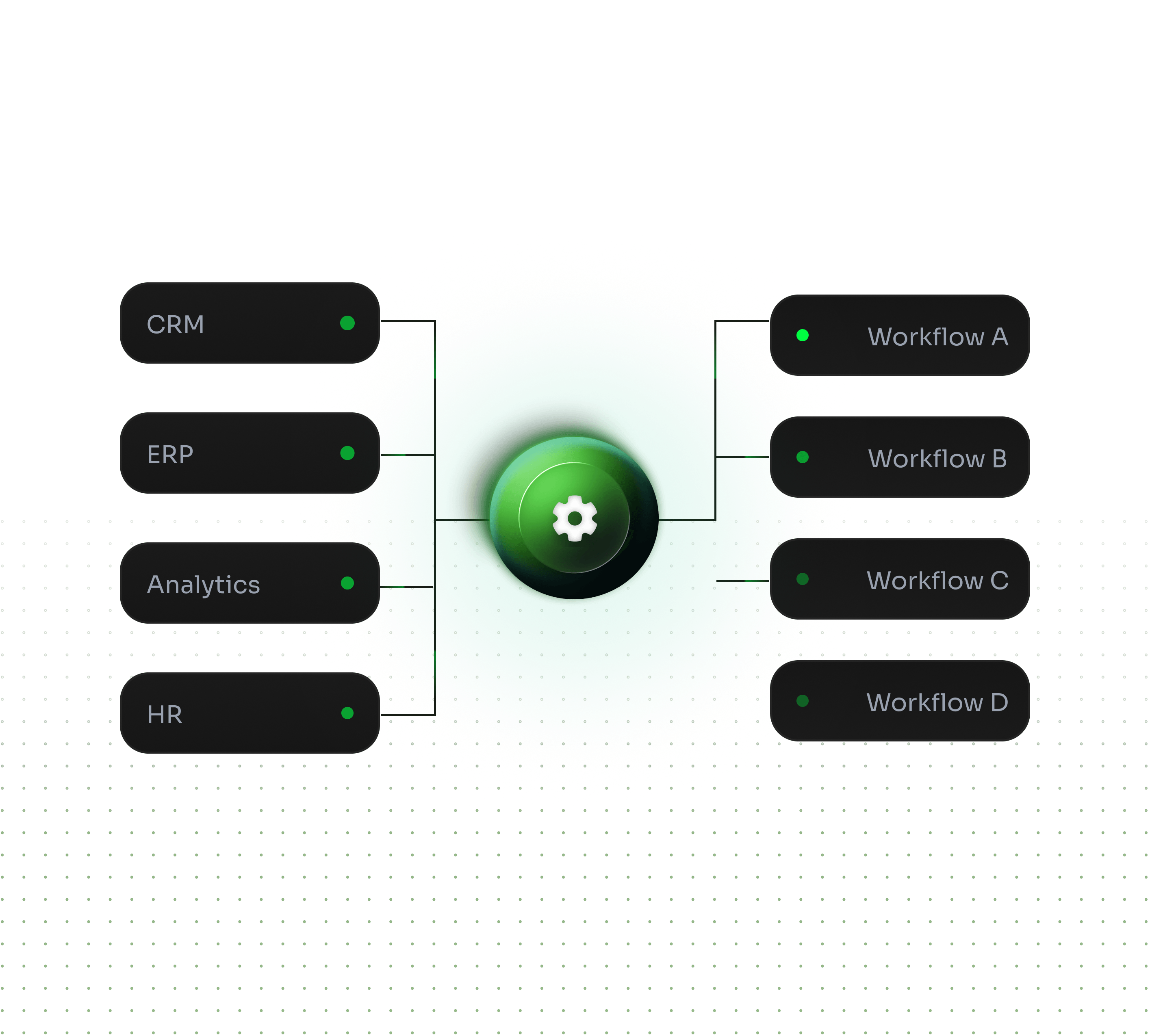 Enterprise Orchestration Engine